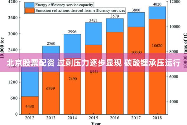 北京股票配资 过剩压力逐步显现 碳酸锂承压运行