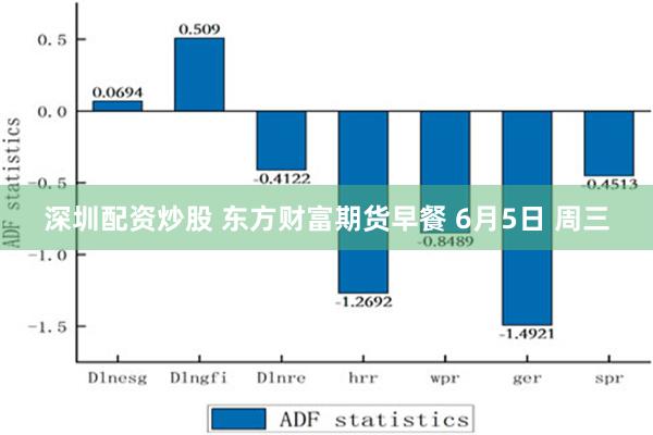 深圳配资炒股 东方财富期货早餐 6月5日 周三