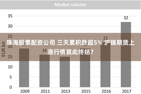 珠海股票配资公司 三天累积跌超5% 沪镍期货上涨行情就此终结？