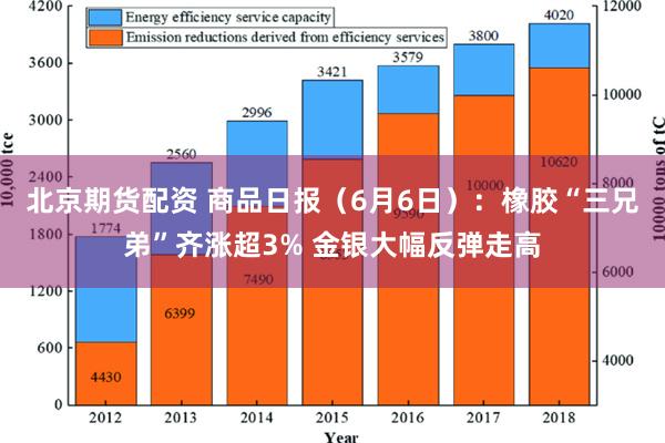 北京期货配资 商品日报（6月6日）：橡胶“三兄弟”齐涨超