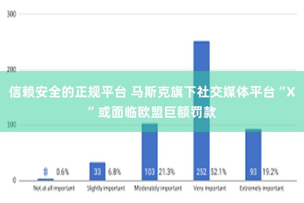 信赖安全的正规平台 马斯克旗下社交媒体平台“X”或面临欧盟巨额罚款