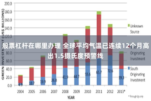 股票杠杆在哪里办理 全球平均气温已连续12个月高出1.5摄氏度预警线