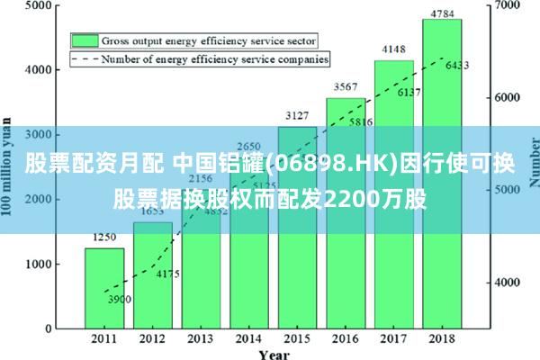 股票配资月配 中国铝罐(06898.HK)因行使可换股票