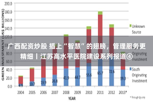 广西配资炒股 插上“智慧”的翅膀，管理服务更精细丨江苏高水平医院建设系列报道④