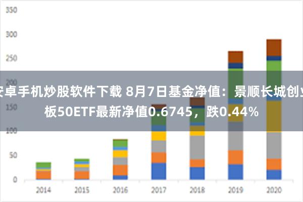 安卓手机炒股软件下载 8月7日基金净值：景顺长城创业板50E