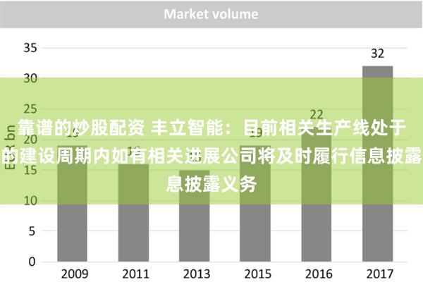 靠谱的炒股配资 丰立智能：目前相关生产线处于正常的建设周期内