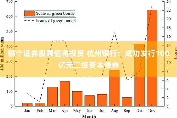 哪个证券股票值得投资 杭州银行：成功发行100亿元二级资