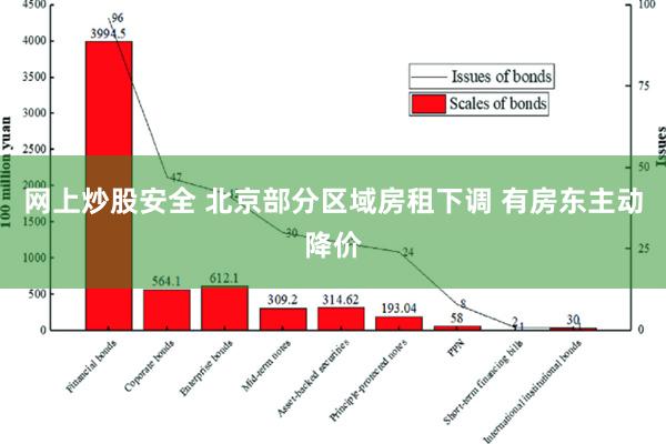 网上炒股安全 北京部分区域房租下调 有房东主动降价