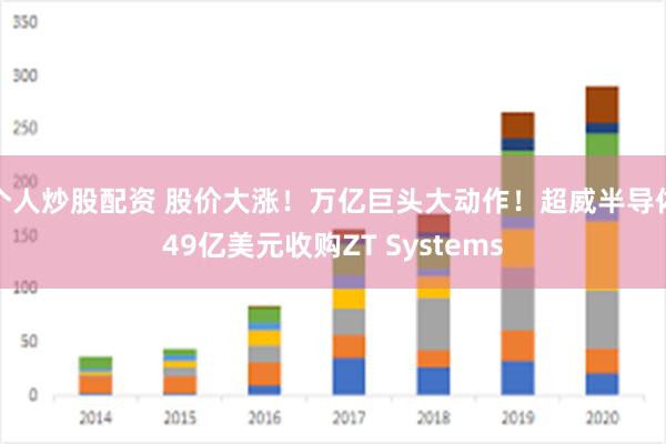 个人炒股配资 股价大涨！万亿巨头大动作！超威半导体49亿美元收购ZT Systems