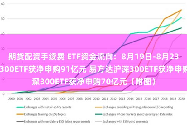 期货配资手续费 ETF资金流向：8月19日-8月23日华