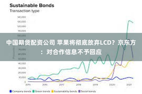 中国期货配资公司 苹果将彻底放弃LCD？京东方：对合作信息不予回应