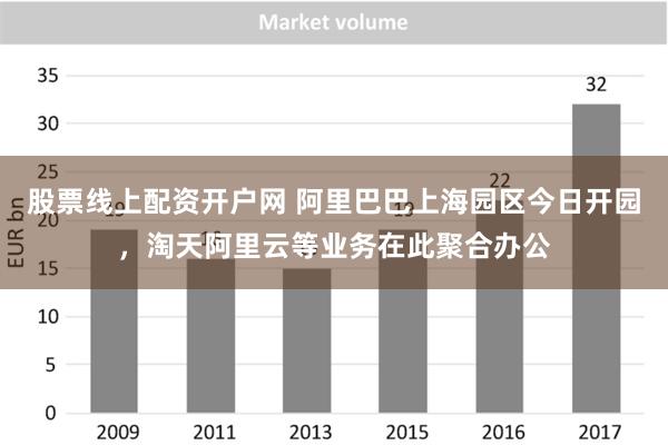 股票线上配资开户网 阿里巴巴上海园区今日开园，淘天阿里云等业务在此聚合办公