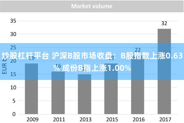 炒股杠杆平台 沪深B股市场收盘：B股指数上涨0.63% 