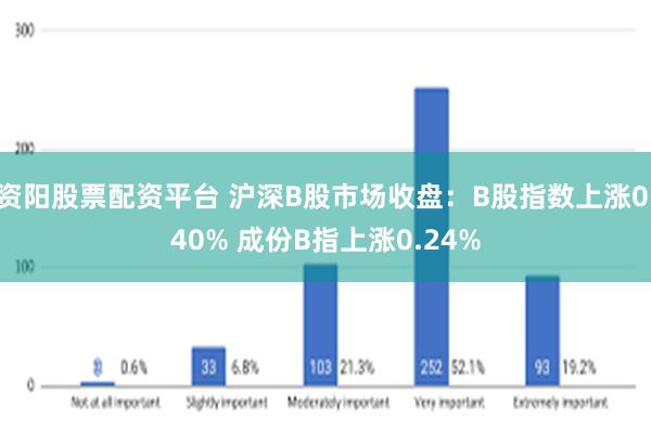 资阳股票配资平台 沪深B股市场收盘：B股指数上涨0.40% 成份B指上涨0.24%