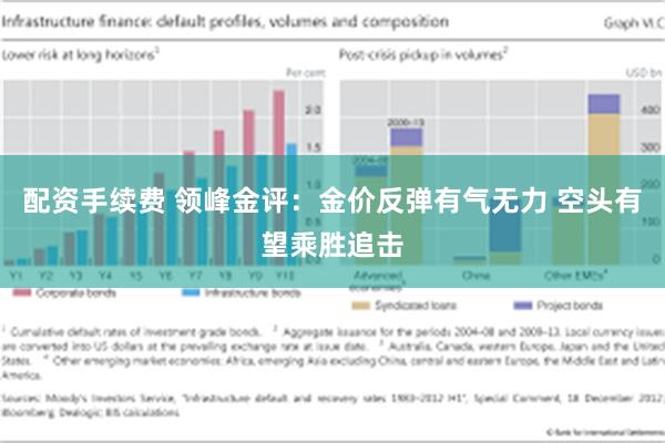 配资手续费 领峰金评：金价反弹有气无力 空头有望乘胜追击