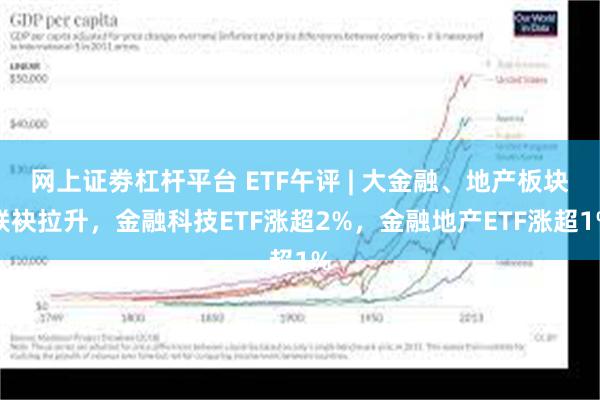 网上证劵杠杆平台 ETF午评 | 大金融、地产板块联袂拉