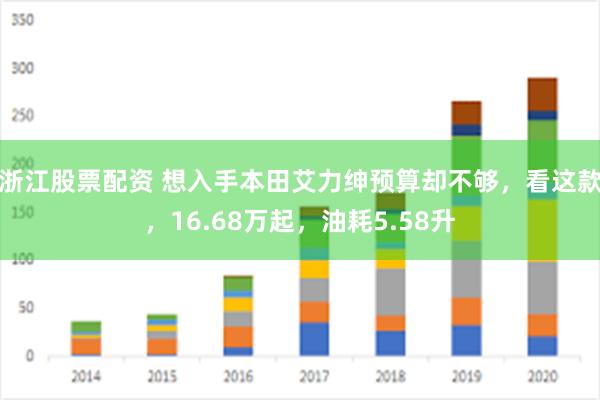 浙江股票配资 想入手本田艾力绅预算却不够，看这款，16.68