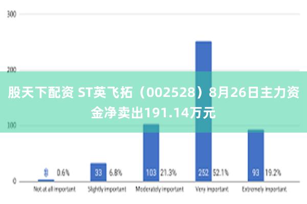 股天下配资 ST英飞拓（002528）8月26日主力资金净卖