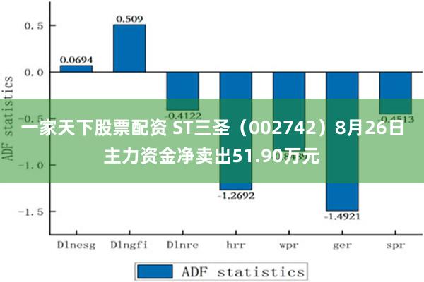 一家天下股票配资 ST三圣（002742）8月26日主力