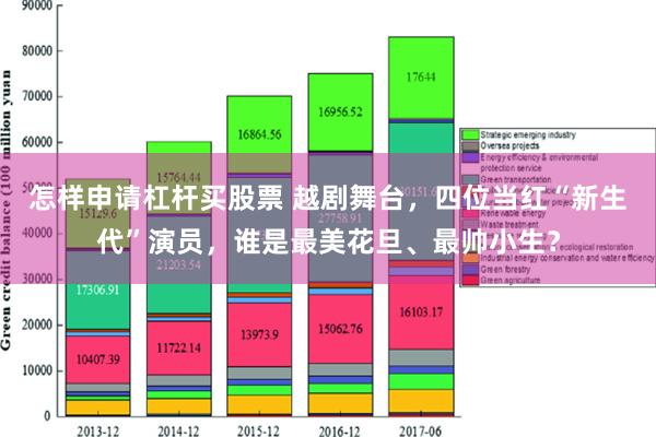 怎样申请杠杆买股票 越剧舞台，四位当红“新生代”演员，谁是最美花旦、最帅小生？