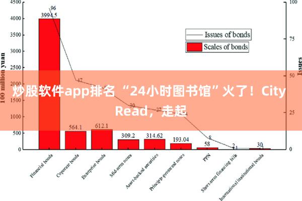 炒股软件app排名 “24小时图书馆”火了！City Rea