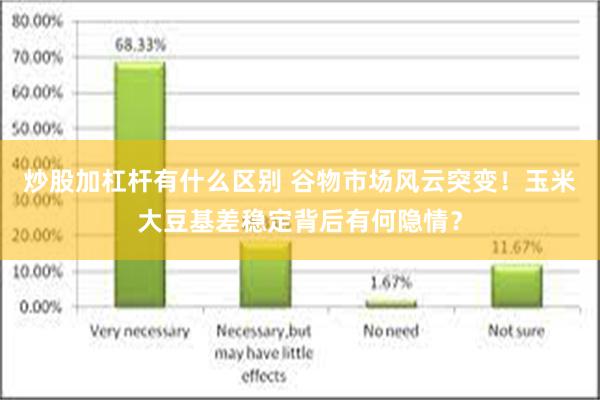 炒股加杠杆有什么区别 谷物市场风云突变！玉米大豆基差稳定背后